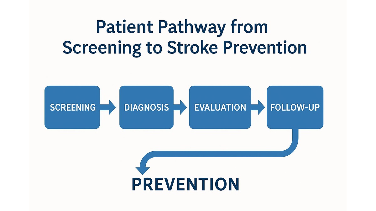 Patient Pathway